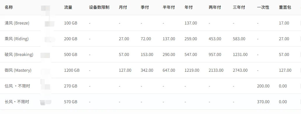 微风网络套餐价目表截图,六档套餐的流量与各周期价格